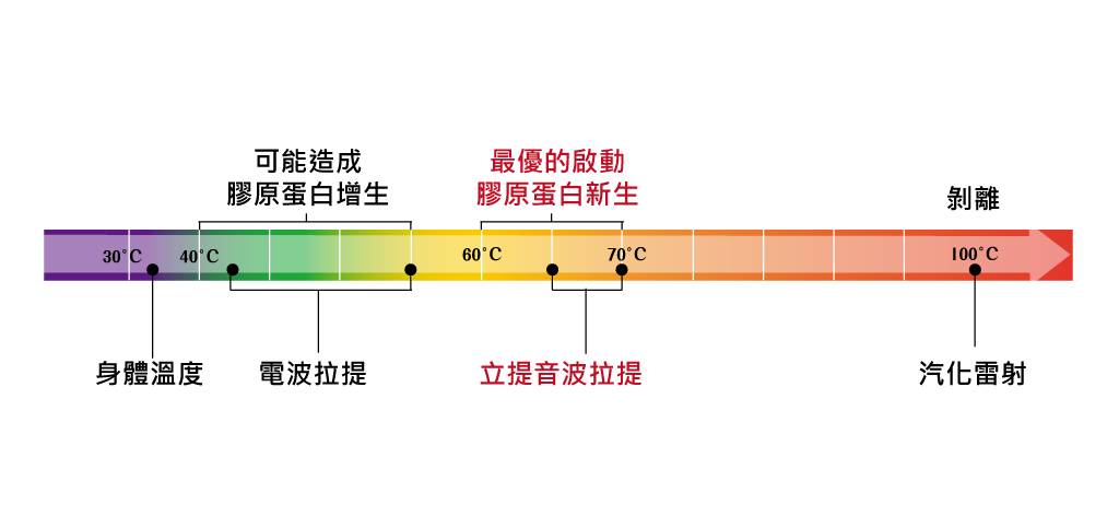 無線音波-采依診所