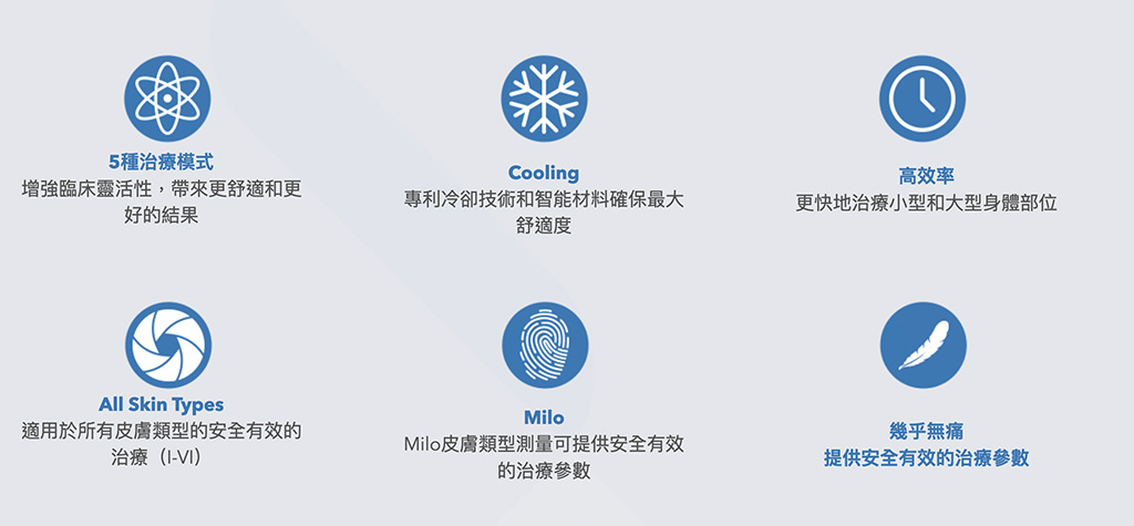 雷射除毛推薦